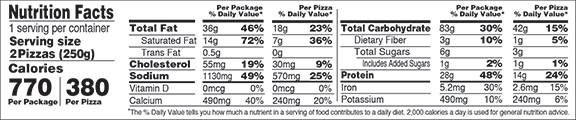 Nutrition Facts Serving Size 1 Container (249g)
				Servings per container	1
				Calories	 770
				Total Fat 36 g
				% DV 46%
				Saturated Fat 15 g
				% DV 74%
				Trans Fat 0.5 g
				Cholesterol 55 mg
				% DV 19%
				Sodium	1,160 mg
				% DV 51%
				Total Carbohydrate 83 g
				% DV 30%
				Dietary Fiber 3 g
				% DV 10%
				Total Sugars 4 g
				Added Sugars 1 g
				% DV 2%
				Protein	28 g
				Vitamin D 0.9 MCG
				% DV 4%
				Calcium	 490 mg
				% DV 40%
				Iron 5.8 mg
				% DV 30%
				Potassium 500 mg
				% DV 10%

				Serving Size 1 Pizza (125g)
				Servings per container	2
				Calories	 380
				Total Fat 18 g
				% DV 23%
				Saturated Fat 7 g
				% DV 36%
				Trans Fat 0 g
				Cholesterol 30 mg
				% DV 9%
				Sodium	570 mg
				% DV 25%
				Total Carbohydrate 42 g
				% DV 15%
				Dietary Fiber 1 g
				% DV 5%
				Total Sugars 3 g
				Added Sugars 1 g
				% DV 1%
				Protein 14 g
				% DV 24%
				Vitamin D 0 MCG
				% DV 0%
				Calcium 240 mg
				% DV 20%
				Iron 2.6 mg
				% DV 15%
				Potassium 240 mg
				% DV 6%