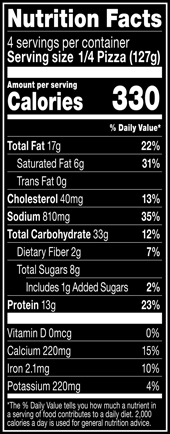 Nutrition Facts % Daily Value: Contribution of a nutrient in a serving of food to a daily diet. General nutrition advice: 2,000 calories per day. Serving Size 1/4 Pizza (127g) Servings per Container 4 Calories 330 Total Fat 17g 22% Saturated Fat 6g 31% Trans Fat 0g Cholesterol 40mg 13% Sodium 810mg 35% Total Carbohydrate 33g 12% Dietary Fiber 2g 7% Total Sugars 8g Added Sugars 1g 2% Protein 13g 23% Vitamin D 0mcg 0% Calcium 220mg 15% Iron 2.1mg 10% Potassium 220mg 4%