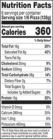 Nutrition Facts 6 servings per container Serving size 1/6 Pizza (128g) Amount per serving Calories 360 % Daily Value* Total Fat 16g 20% Saturated Fat 8g 42% Trans Fat 0g Cholesterol 25mg 9% Sodium 520mg 23% Total Carbohydrate 38g 14% Dietary Fiber 2g 7% Total Sugars 7g Includes 1g Added Sugars 3% Protein 15g 22% Vitamin D 0mcg 0% Calcium 280mg 20% Iron 1.2mg 6% Potassium 460mg 10% *The % Daily Value tells you how much a nutrient in a serving of food contributes to a daily diet. 2,000 calories a day is used for general nutrition advice.