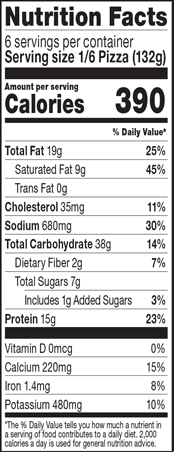 Nutrition Facts % Daily Value: Contribution of a nutrient in a serving of food to a daily diet. General nutrition advice: 2,000 calories per day. Serving Size 1/6 Pizza (132g) Servings per Container 6 Calories per Serving 390 Total Fat 19g 25% Saturated Fat 9g 45% Trans Fat 0g Cholesterol 35mg 12% Sodium 690mg 30% Total Carbohydrate 38g 14% Dietary Fiber 2g 7% Total Sugars 7g Added Sugars 1g Added Sugars 3% Protein 15g 23% Vitamin D 0mcg 0% Calcium 220mg 15% Iron 1.4mg 8% Potassium 480mg 10%
