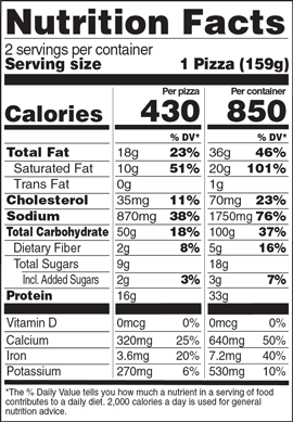 Nutrition Facts % Daily Value: Contribution of a nutrient in a serving of food to a daily diet. General nutrition advice: 2,000 calories per day. Serving Size 1 Pizza (159g) Servings per Container 2 Calories 430 Total Fat 18g 23% Saturated Fat 10g 51% Trans Fat 0g Cholesterol 35mg 11% Sodium 870mg 38% Total Carbohydrate 50g 18% Dietary Fiber 2g 8% Total Sugars 9g Added Sugars 2g 3% Protein 16g Vitamin D 0mcg 0% Calcium 320mg 25% Iron 3.6mg 20% Potassium 270mg 6%
