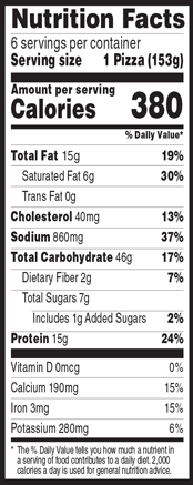 Nutrition Facts % Daily Value: Contribution of a nutrient in a serving of food to a daily diet. General nutrition advice: 2,000 calories per day. Serving Size 1 Pizza (153g) Servings per Container 6 Calories 380 Total Fat 15g 19% Saturated Fat 6g 30% Trans Fat 0g Cholesterol 40mg 13% Sodium 860mg 37% Total Carbohydrate 46g 17% Dietary Fiber 2g 7% Total Sugars 7g Added Sugars 1g 2% Protein 15g 24% Vitamin D 0mcg 0% Calcium 190mg 15% Iron 3mg 15% Potassium 280mg 6%