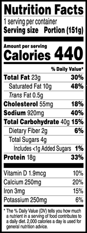 Nutrition Facts % Daily Value: Contribution of a nutrient in a serving of food to a daily diet. General nutrition advice: 2,000 calories per day. Serving Size 1 Portion (151g) Servings per Container 1 Calories 440 Total Fat 23g 30% Saturated Fat 10g 48% Trans Fat 0.5g Cholesterol 55mg 18% Sodium 920mg 40% Total Carbohydrate 40g 15% Dietary Fiber 2g 6% Total Sugars 4g Added Sugars 1g 1% Protein 18g 33% Vitamin D 1.9mcg 10% Calcium 250mg 20% Iron 3mg 15% Potassium 250mg 6%