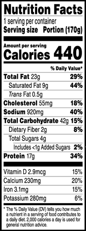 Nutrition Facts % Daily Value: Contribution of a nutrient in a serving of food to a daily diet. General nutrition advice: 2,000 calories per day. Serving Size 1 Portion (170g) Servings per Container 1 Calories 440 Total Fat 23g 29% Saturated Fat 9g 44% Trans Fat 0.5g Cholesterol 55mg 18% Sodium 920mg 40% Total Carbohydrate 42g 15% Dietary Fiber 2g 8% Total Sugars 4g Added Sugars 1g 2% Protein 17g 34% Vitamin D 2.9mcg 15% Calcium 230mg 20% Iron 3.1mg 15% Potassium 280mg 6%
